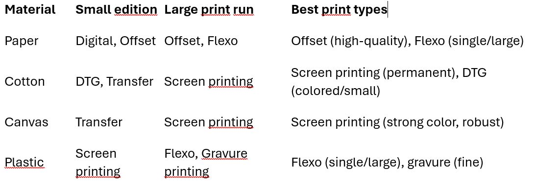porto carrier bags table printing process